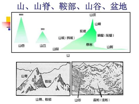 山谷 意思|山谷 in English